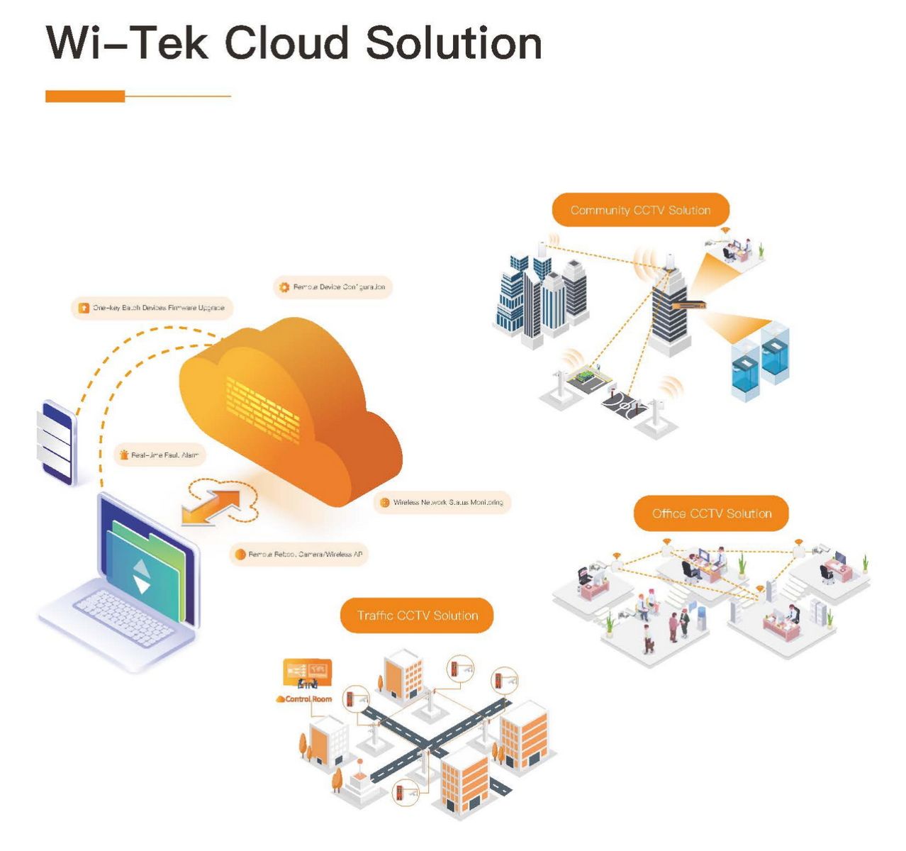 Wi-Tek cloud solution